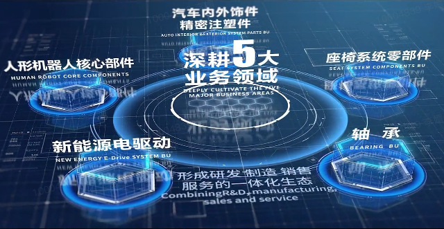 OD在线-OD在线(中国)股份宣传片